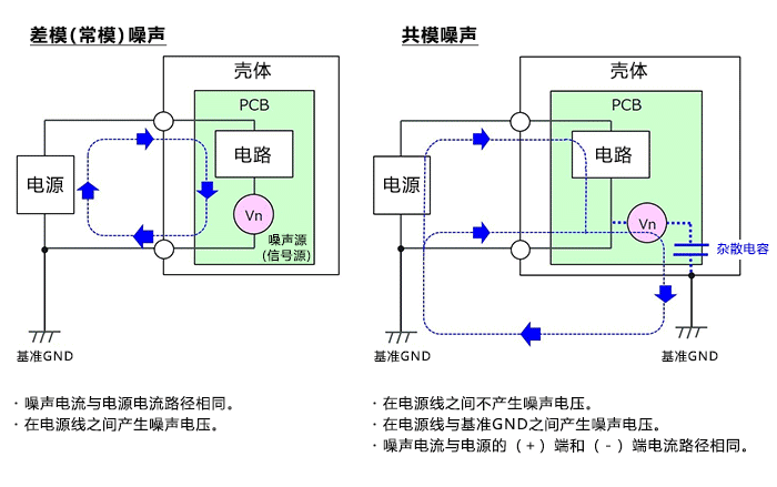 两种传导噪声的对比了解-芯城品牌采购网